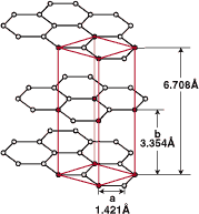 Chrystal Structure