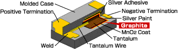 Images in which the description of Pastes for capacitors