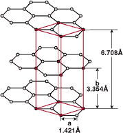 黒鉛の結晶構造図