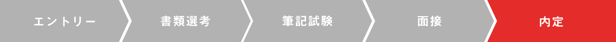 選考の流れ