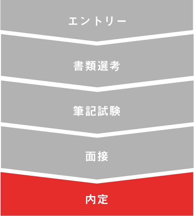 選考の流れ